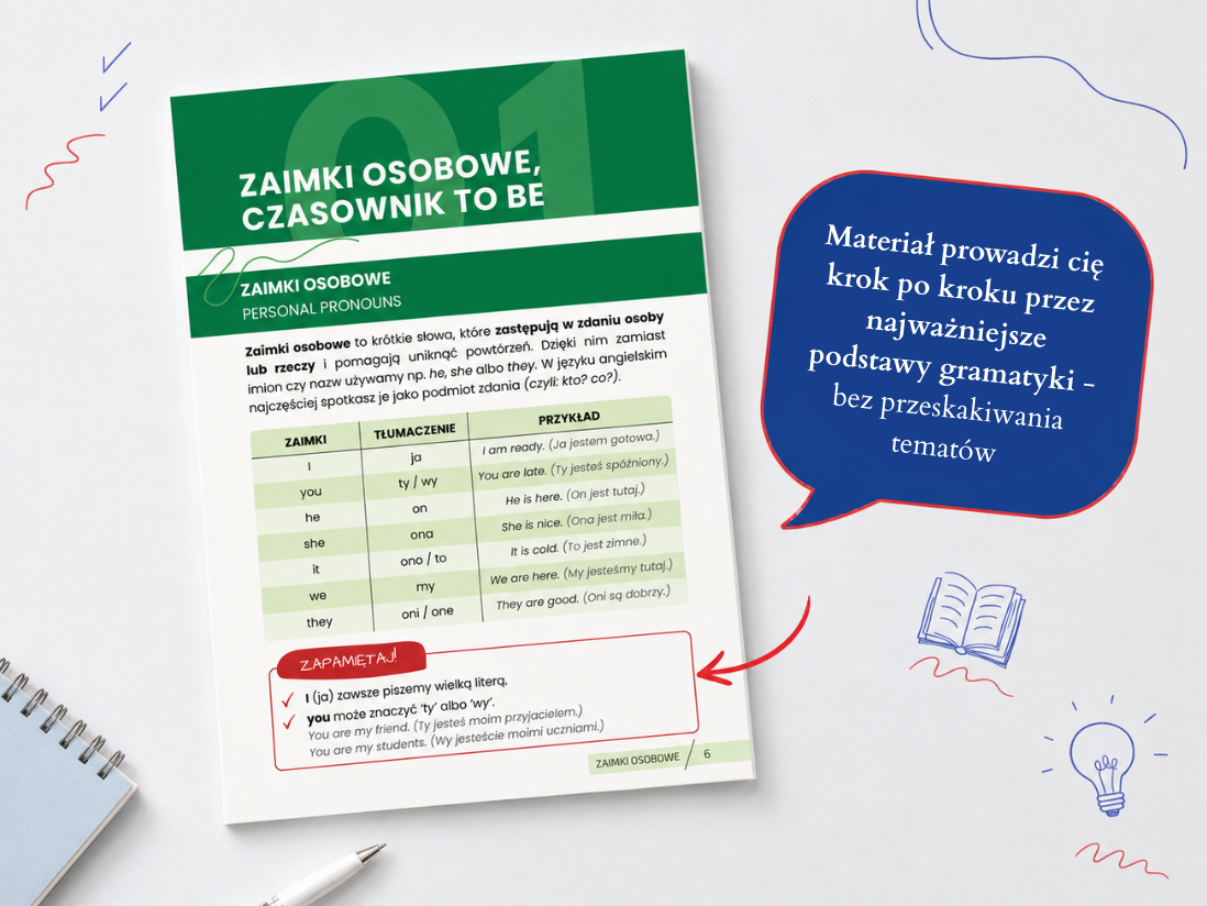 Uporządkuj gramatykę od pierwszych zasad