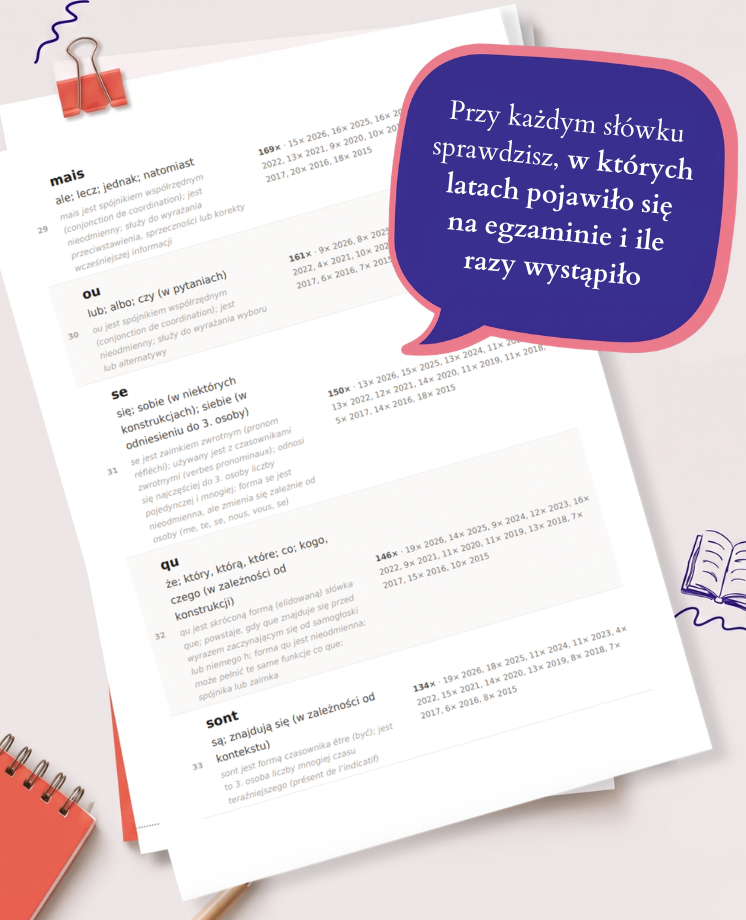 503 najczęściej powtarzające się słówka na maturze z francuskiego (poziom podstawowy)