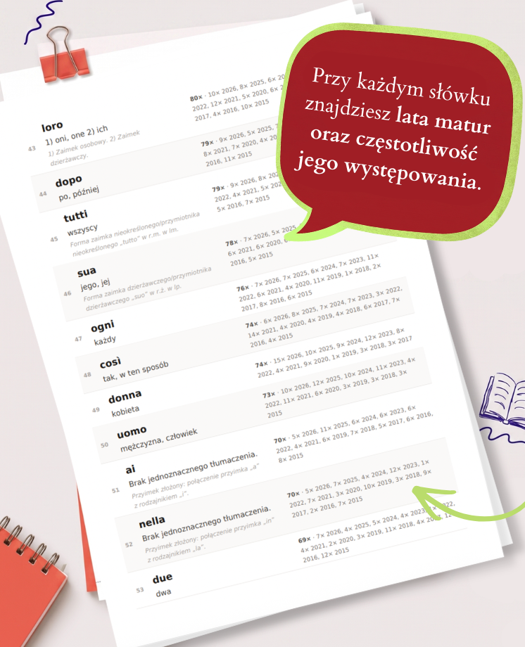 503 najczęściej powtarzające się słówka na maturze z włoskiego (poziom podstawowy)